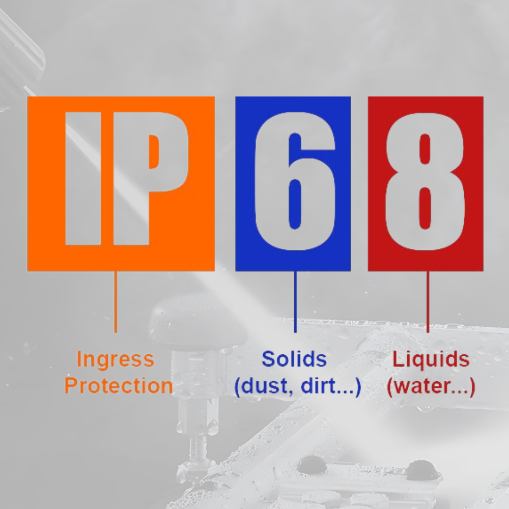 IP Rating - Ingress Protection